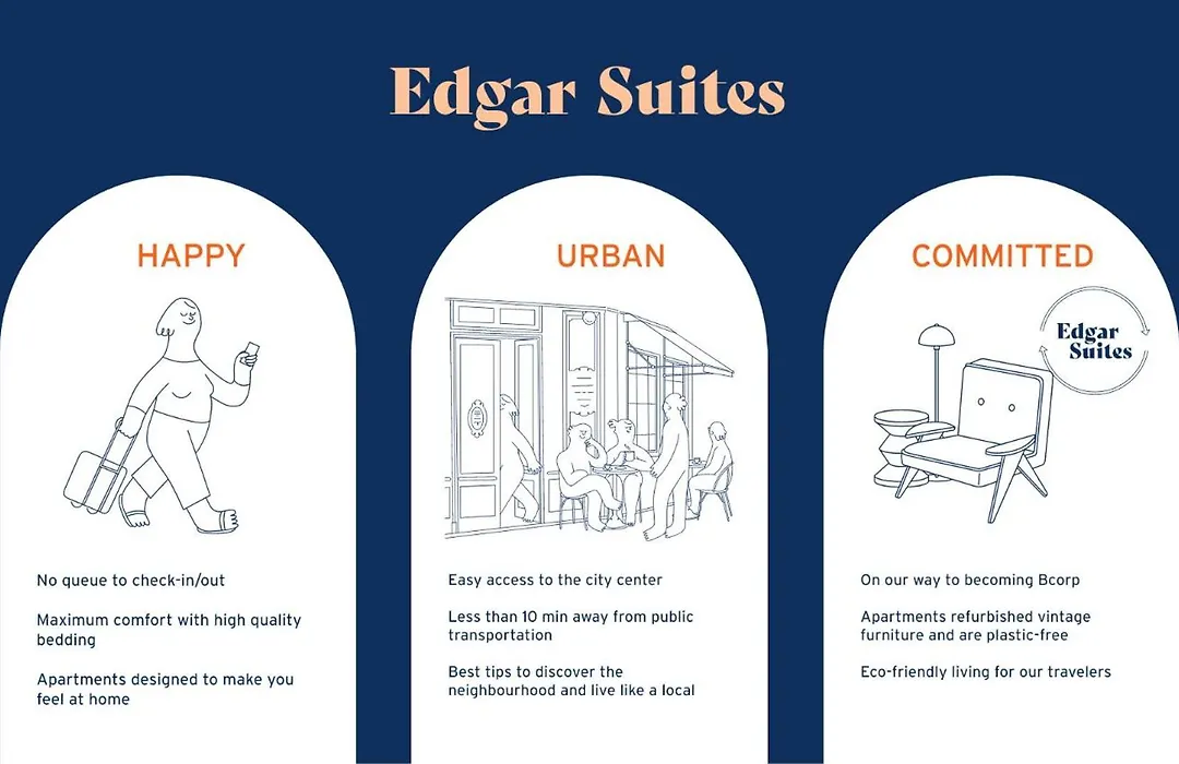 Edgar Suites - Meudon-La-Foret-1
