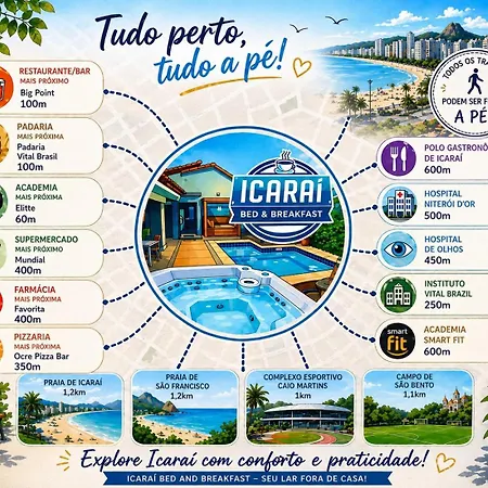 Icaraí Bed&Breakfast-3
