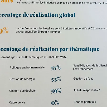 Novotel Suites Montpellier Antigone-2