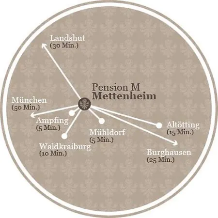 Pension M-3