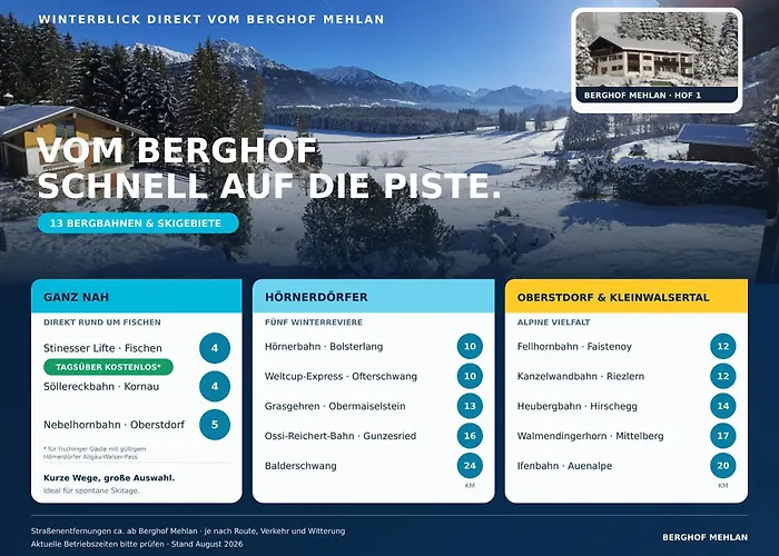 Hotel Berghof Mehlan Fischen im Allgäu